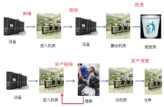 南京威爾通WRT-ASTV2固定資產(chǎn)RFID射頻標簽管理系統(tǒng)在投資管理中的應(yīng)用
