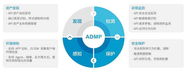 API亂象何時休？瑞數(shù)信息重拳出擊資產(chǎn)管理去“頑疾”
