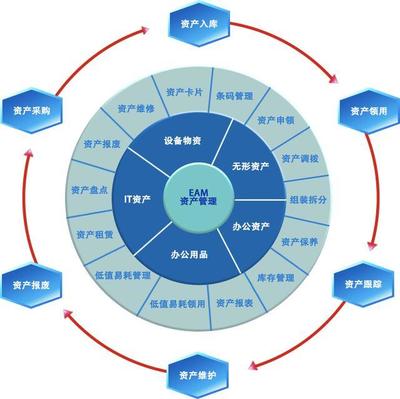 OCR技術(shù) 開啟資產(chǎn)管理系統(tǒng)智能化管理新篇章