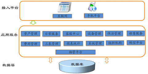 智慧社區(qū)投資管理 構(gòu)建未來社區(qū)生態(tài)的關(guān)鍵路徑