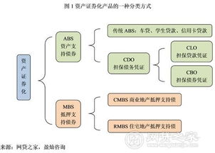 麥田守望者 P2P類資產(chǎn)證券化產(chǎn)品的前世今生與監(jiān)管新篇