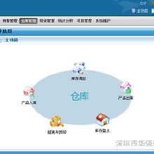 電腦網絡系統集成 價格、批發與廠家選擇指南